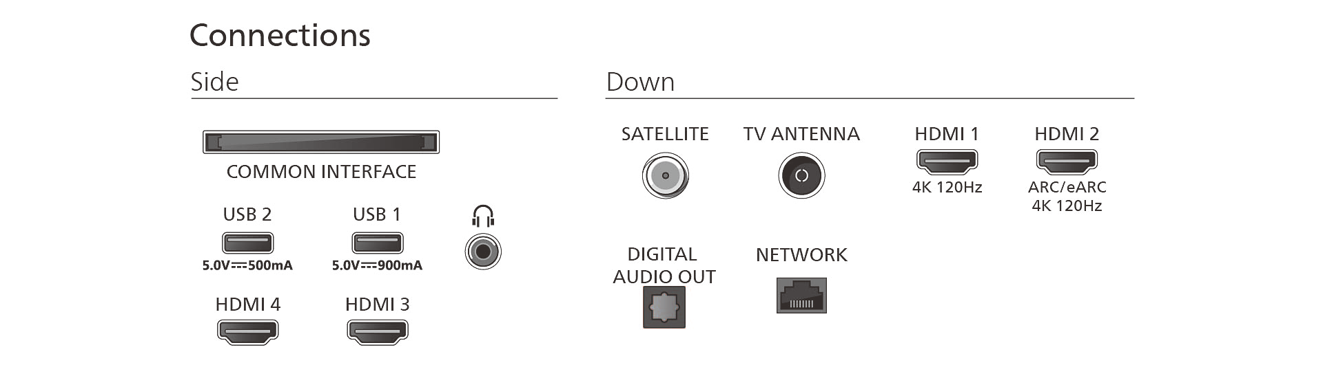 PHILIPS 55OLED850/12 televisie 4K UHD - 55''