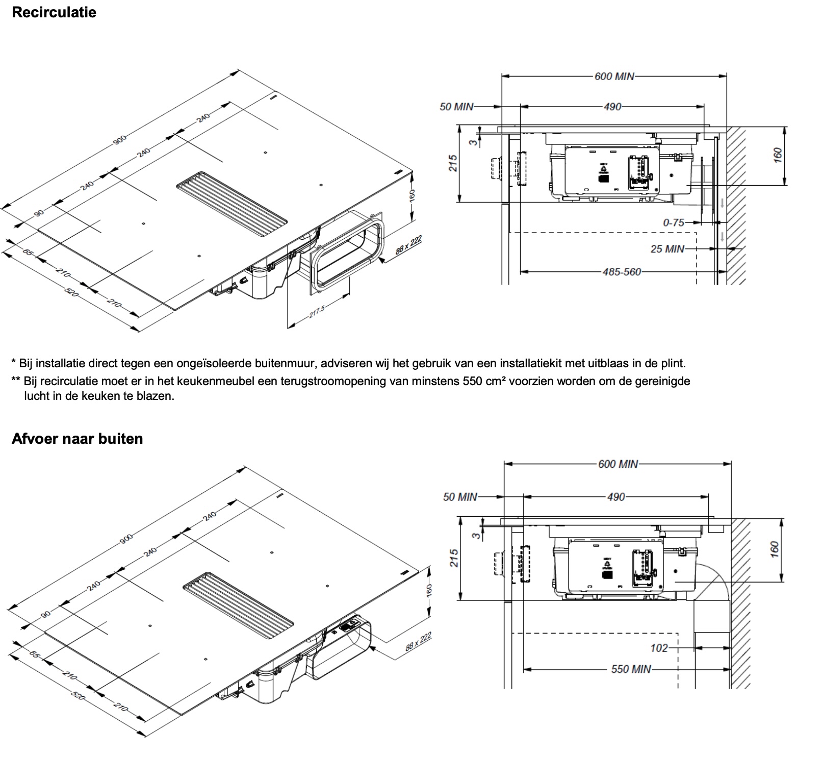 NOVY 1866 EASY kookplaat met afzuiging - 90cm